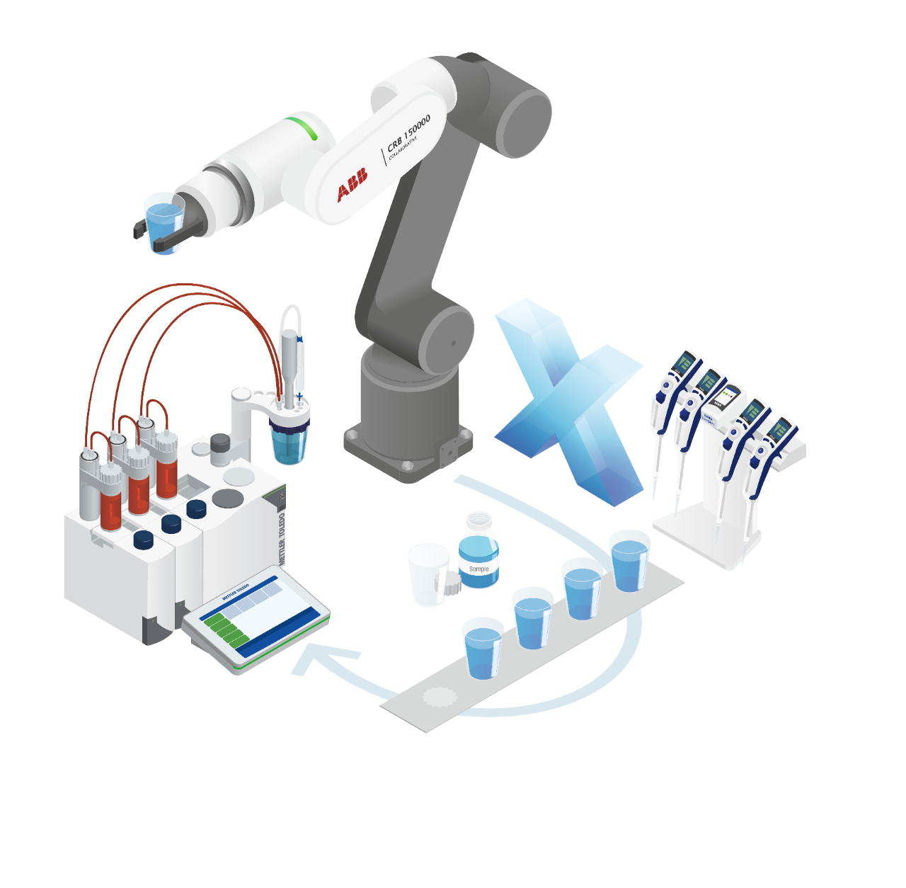 ABB cobot and Mettler Toledo instruments